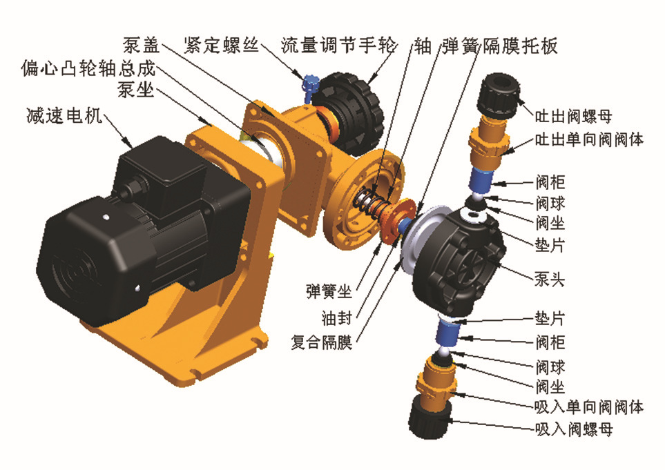 工業(yè)流體解決方案專(zhuān)家 廠家直銷(xiāo)機(jī)械隔膜泵、加藥泵與米頓羅計(jì)量泵，助力精準(zhǔn)加藥與在線監(jiān)控